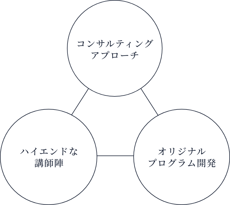 サービスポリシーのイメージ図