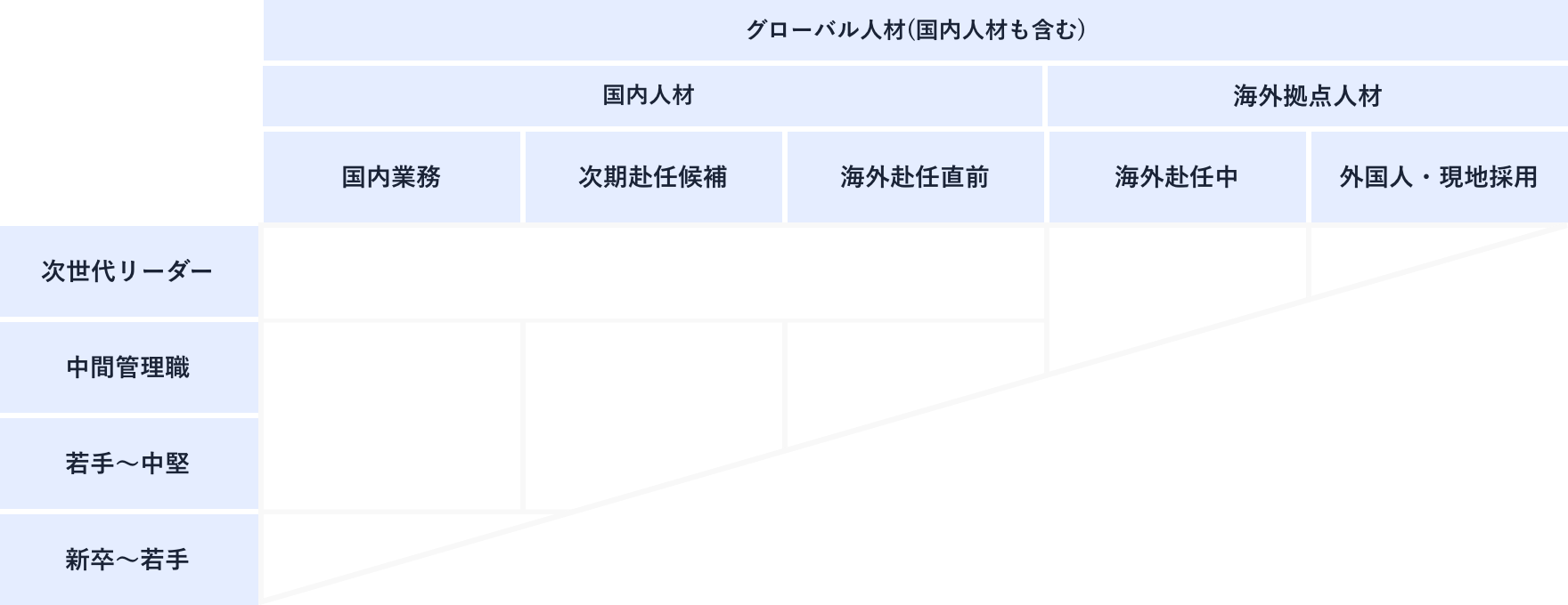 可視化のイメージ図